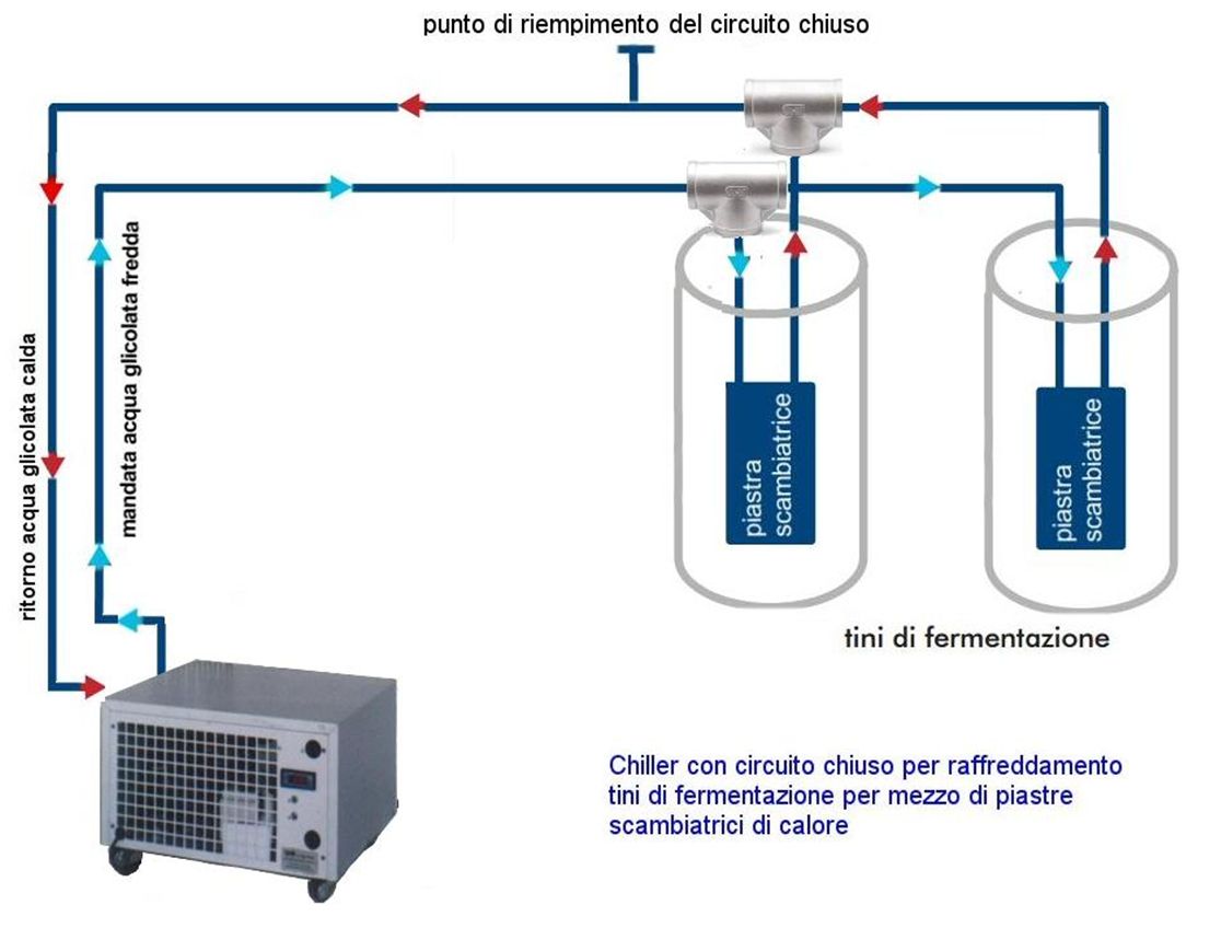 Diagram of a chiller