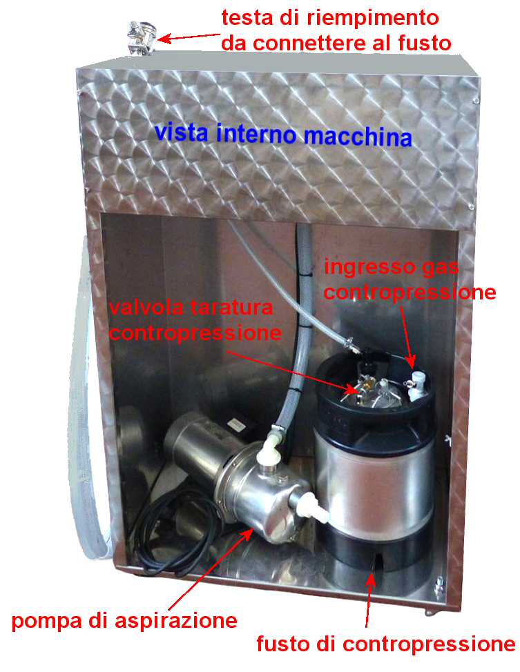kegs fillers
