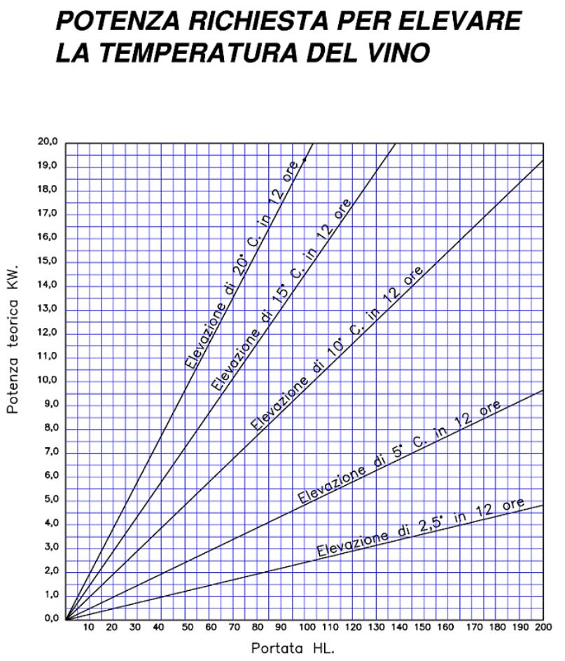heating coil